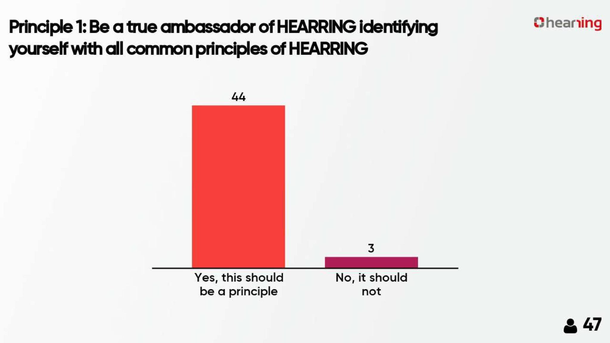 Hearing ambassadors