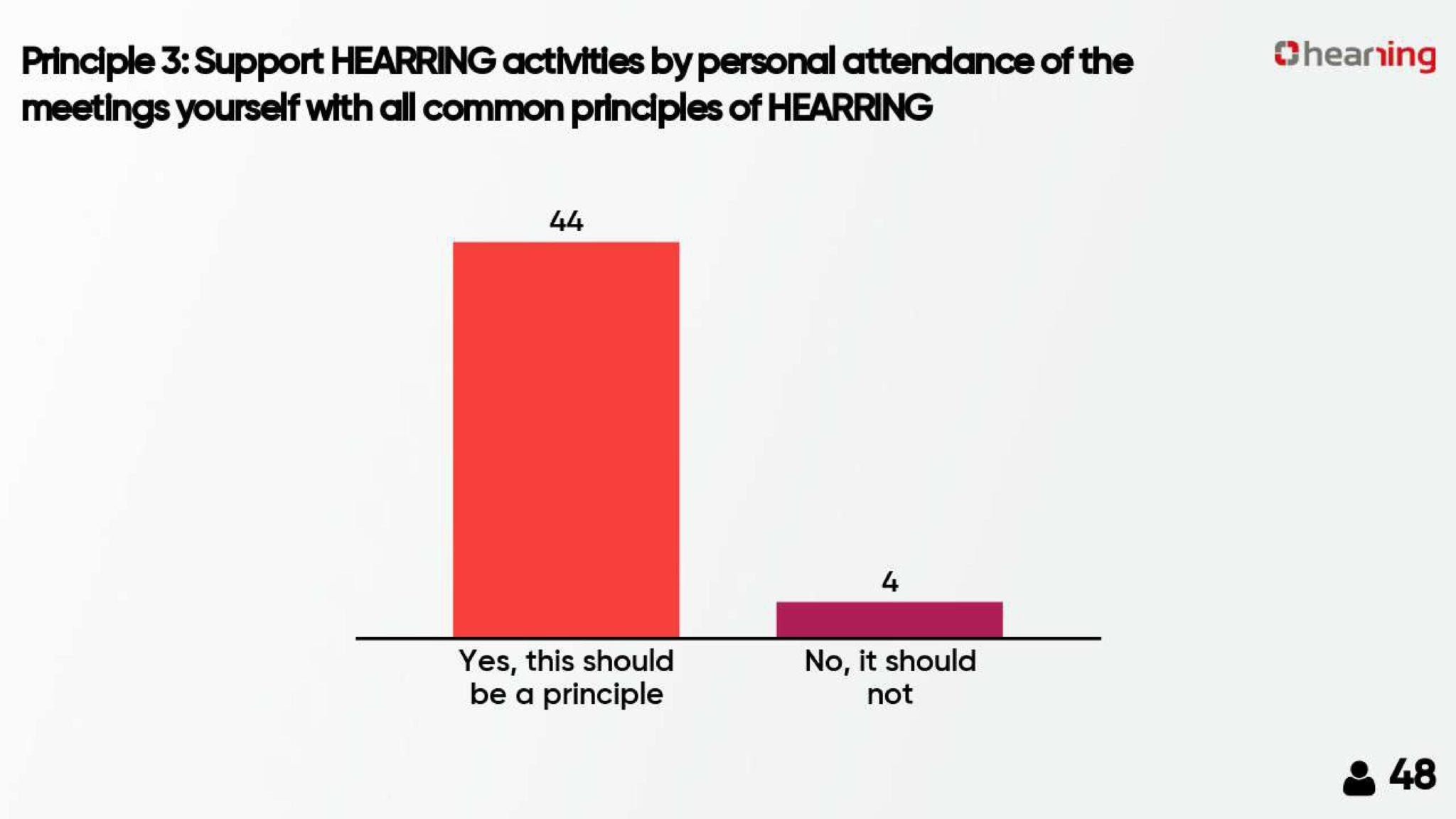 Hearring meetings principles