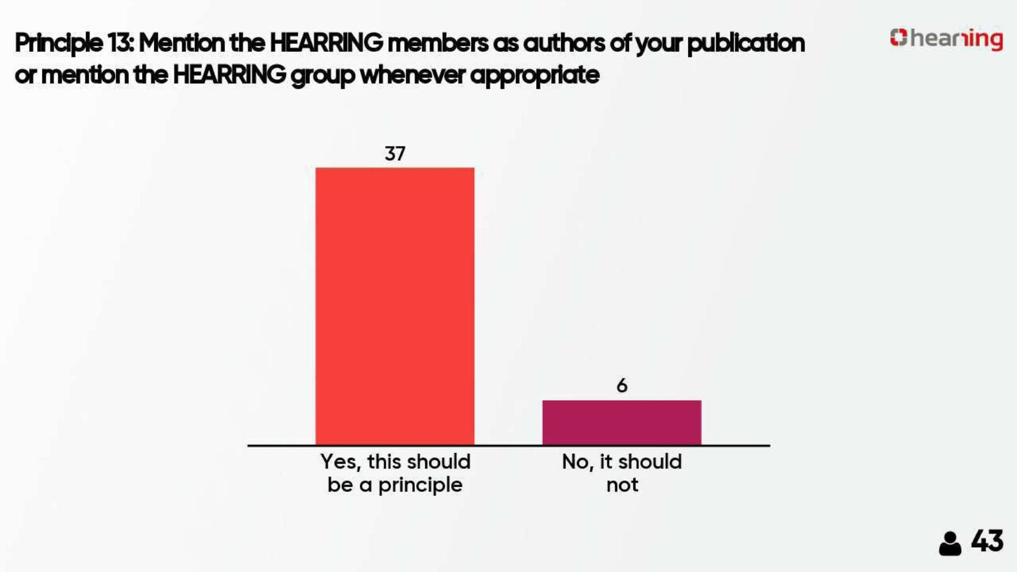 Hearring members publications