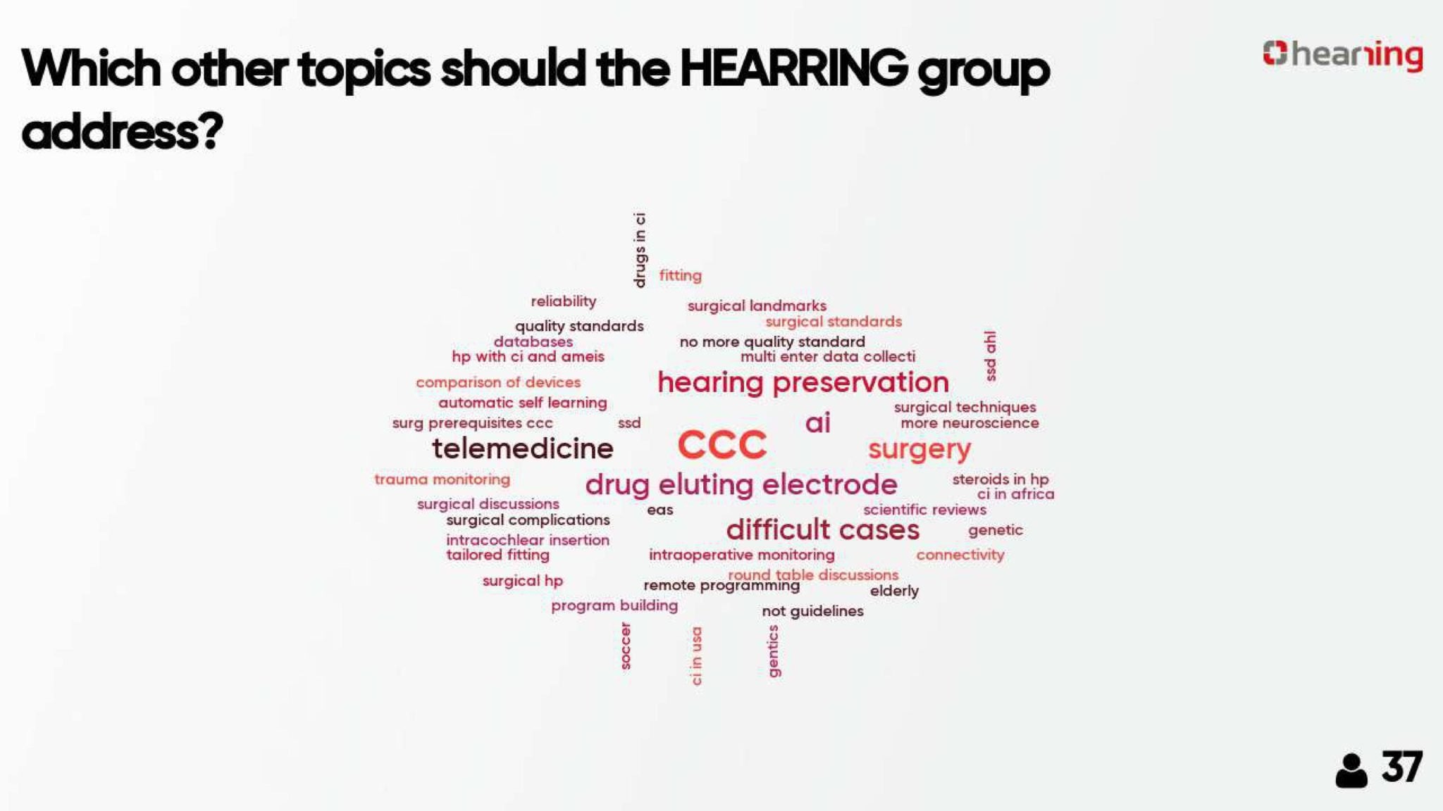 topics Hearing Group