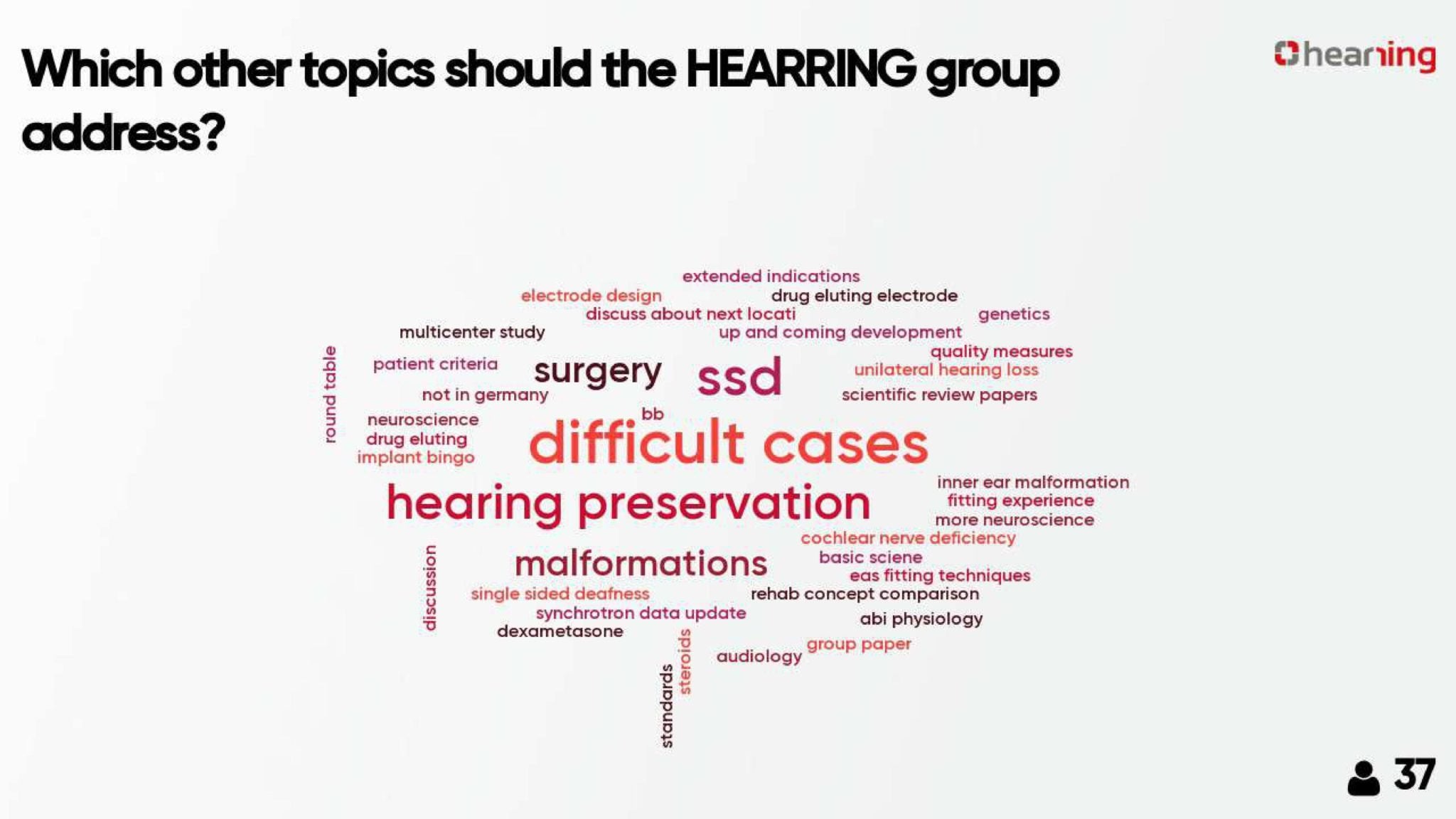 topics Hearing Group